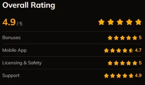 ratings